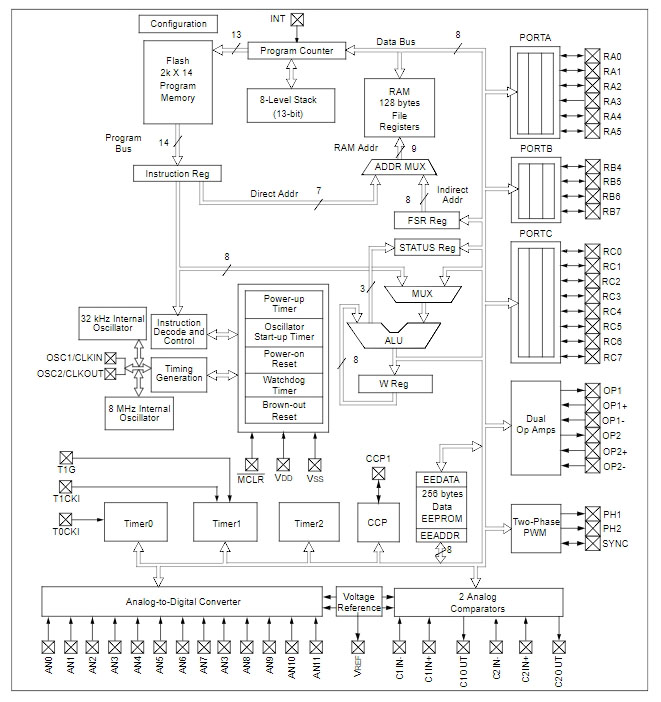 PIC16F785T-I SS